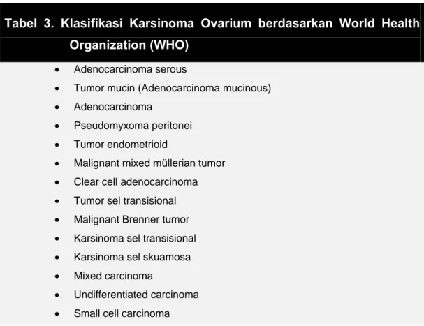Tabel 3. Klasifikasi Histopatologis menurut WHO 1 
