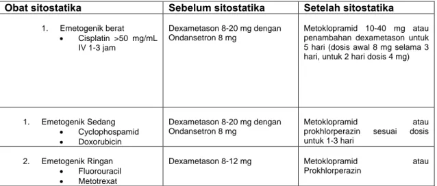 Tabel 1. Obat sitostatika dengan pemberian antiemetik 30 