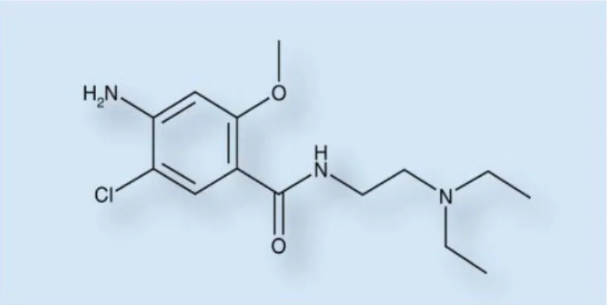 Gambar 2. Struktur  Kimia Metoklopramide 35