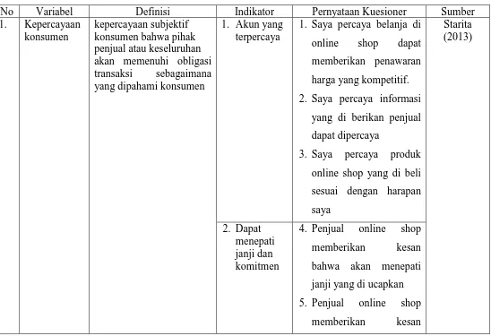 Tabel 1.3 Definisi Operasional Penelitian 