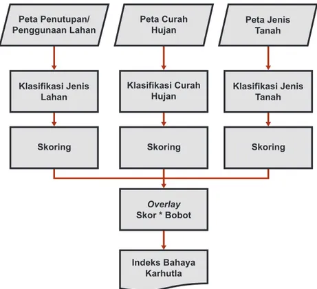 DEFORESTASI DAN PENGARUHNYA TERHADAP TINGKAT BAHAYA KEBAKARAN HUTAN DI ...