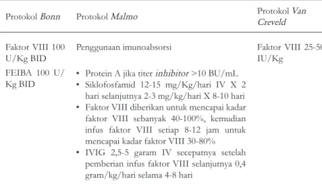 Tabel 1. Protokol immune tolerance induction 24