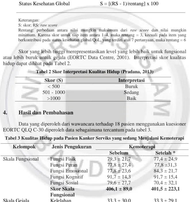 Tabel 1 Transformasi Linear untuk Memperoleh Skor (Fayers dkk., 2001) 