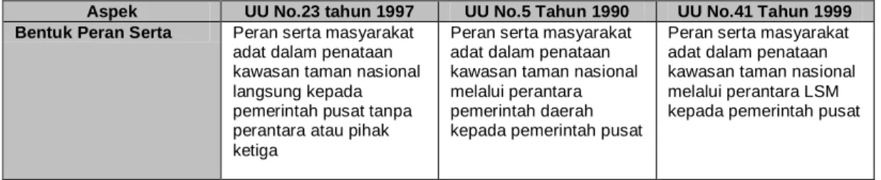 TABEL II.4 