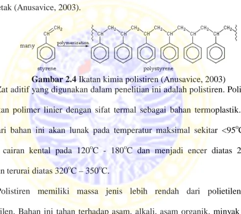 Gambar 2.4 Ikatan kimia polistiren (Anusavice, 2003) 