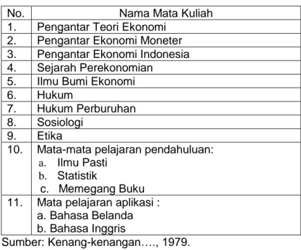 Tabel 8. Kurikulum Fakultas Ekonomi Untuk Tahun Pertama  