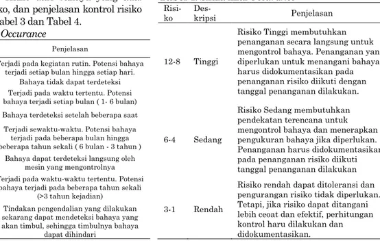 Tabel 1. Skala nilai Occurance 