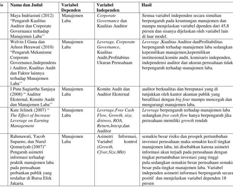 Tabel 2.1  Penelitian Terdahulu 
