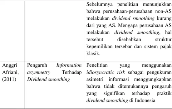 Tabel 2.2 Kerangka Pemikiran 