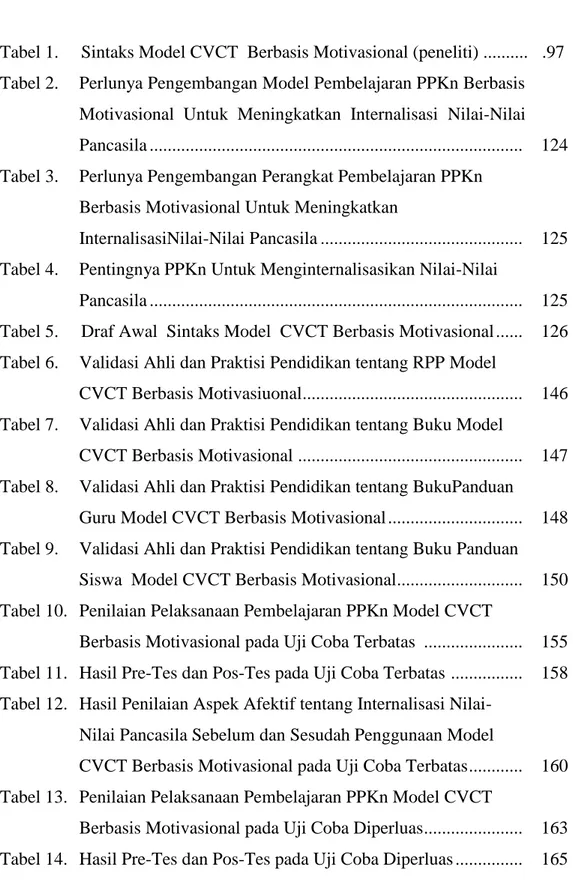 Tabel 1.     Sintaks Model CVCT  Berbasis Motivasional (peneliti) ..........   .97  Tabel 2