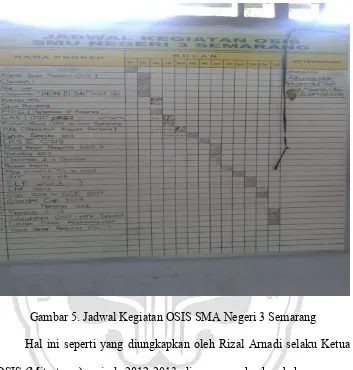 Gambar 5. Jadwal Kegiatan OSIS SMA Negeri 3 Semarang