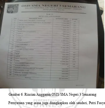 Gambar 6. Rincian Anggaran OSIS SMA Negeri 3 Semarang