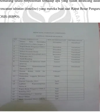 Gambar 8. Rencana Tahunan (Timeline) Program Kerja OSIS