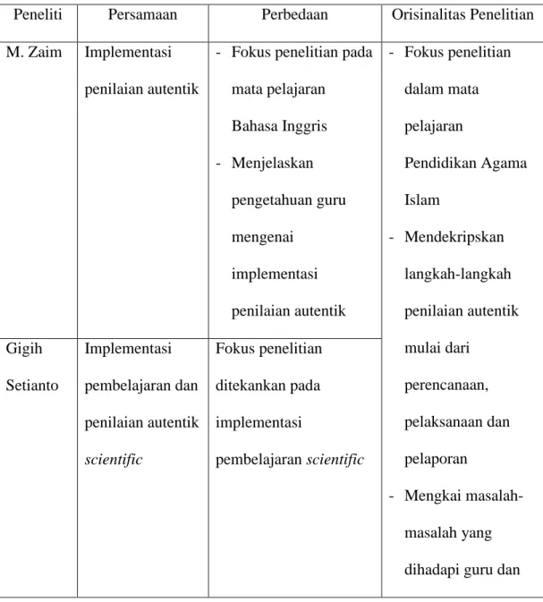 Tabel 1.1. Persamaan, perbedaan dan orisinalitas penelitian 