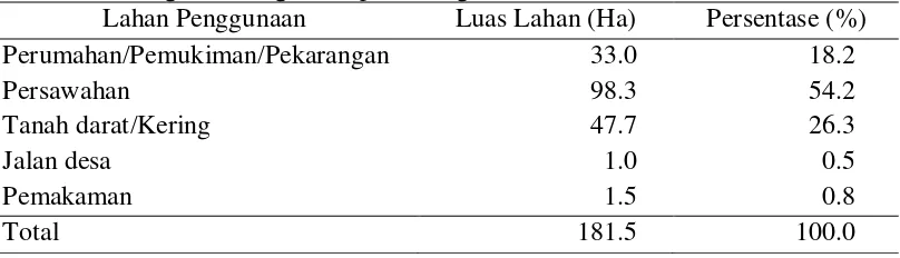 Tabel 1 Sebaran pemanfaatan lahan atau penggunaan lahan di Desa Sukamanah Kecamatan Megamendung, Kabupaten Bogor 