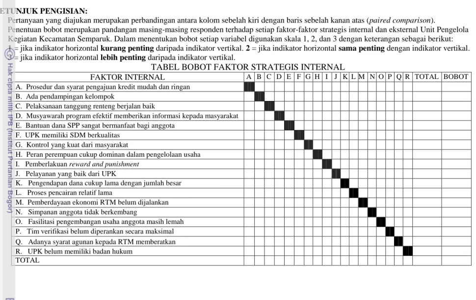 TABEL BOBOT FAKTOR STRATEGIS INTERNAL 