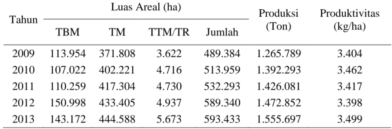 Tabel 1.  Luas  areal,  produksi  dan  produktivitas  tanaman  Kelapa  sawit  di  provinsi  Jambi dari tahun 2009 Sampai tahun 2013 