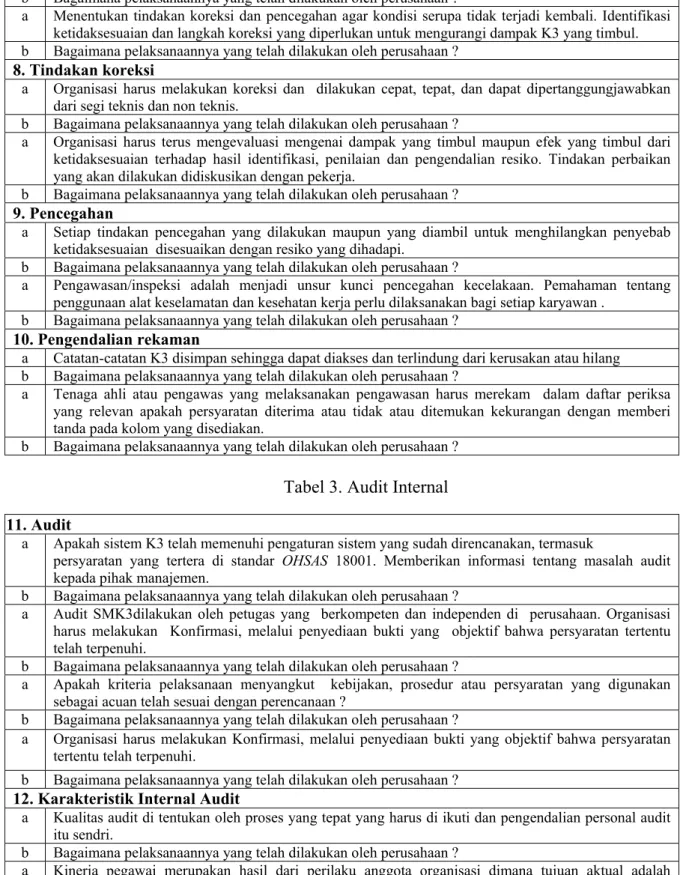 Tabel 3. Audit Internal 11. Audit