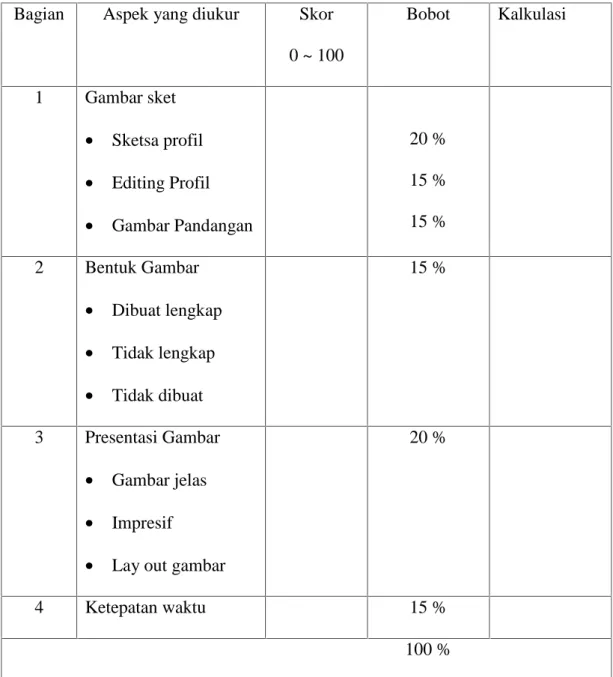 Tabel 4. Format Lembar Penilaian Gambar Kerja Bagian Aspek yang diukur Skor