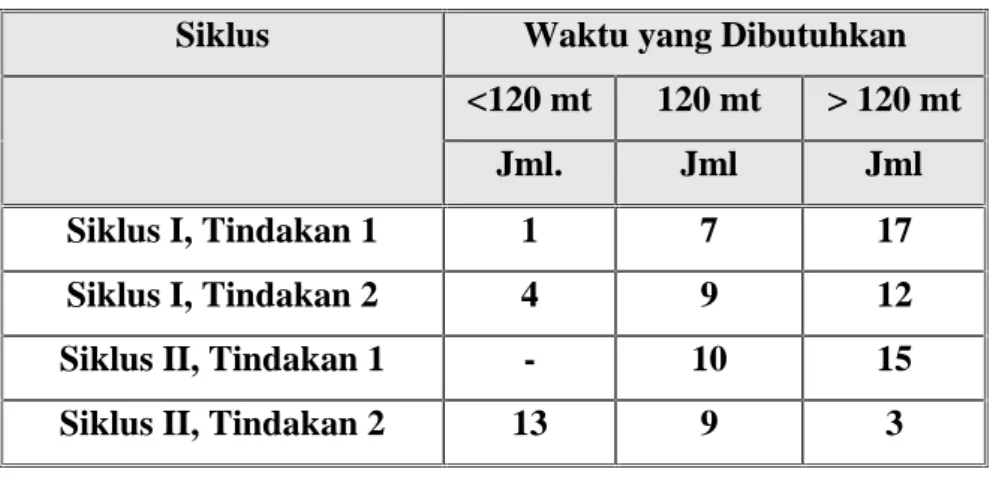 Tabel 6. Waktu Kecepatan Penyelesaian Gambar Desain