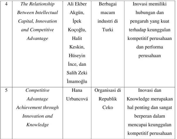Gambar 2.2 Paradigma / Model Penelitian  Sumber : Penulis, 2013  Inovasi  Keunggulan kompetitif Knowledge management T-1 T-2 T-3 