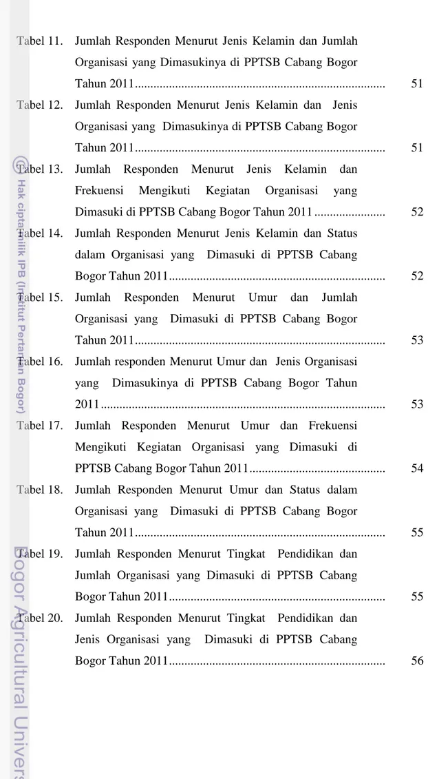 Tabel 11.   Jumlah  Responden  Menurut  Jenis  Kelamin  dan  Jumlah  Organisasi  yang Dimasukinya di PPTSB Cabang Bogor 