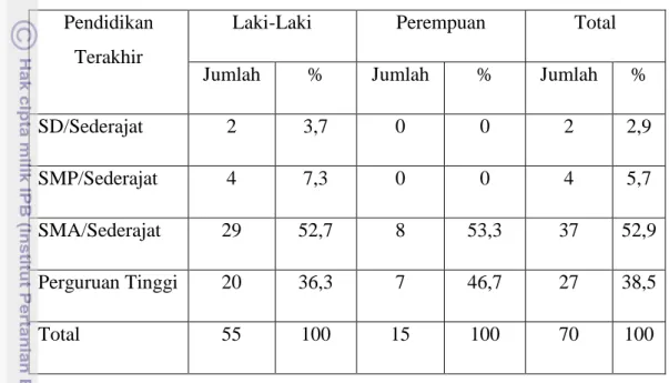 Tabel  2.  Jumlah  dan  Persentase  Responden  Berdasarkan  Tingkat   Pendidikannya di PPTSB Cabang Bogor Tahun 2011 