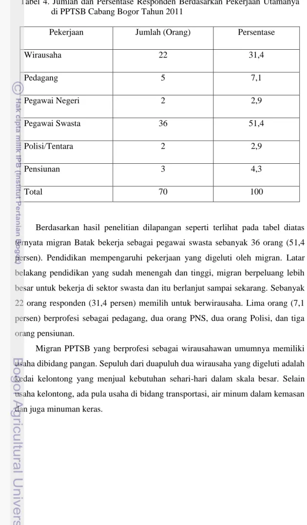 Tabel  4.  Jumlah  dan  Persentase  Responden  Berdasarkan  Pekerjaan  Utamanya  di PPTSB Cabang Bogor Tahun 2011 