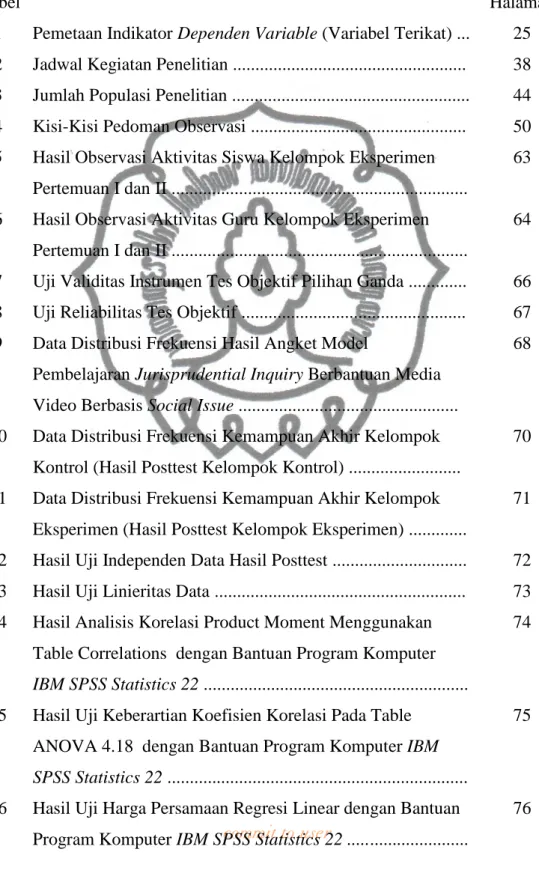 Tabel  Halaman 