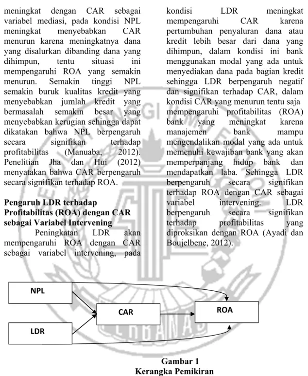 Gambar 1  Kerangka Pemikiran  