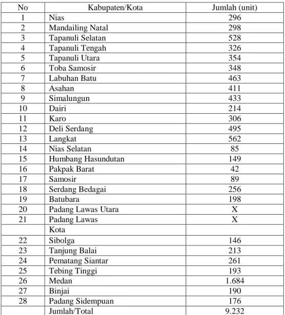 Tabel 1. Data Jumlah Koperasi di Sumatera Utara 