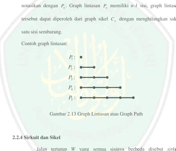 Gambar 2.13 Graph Lintasan atau Graph Path 