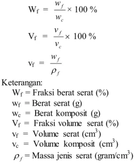 Gambar  4. Spesimen  Uji  Tekan 