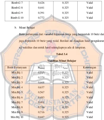 Tabel 3.4Validitas Minat Belajar