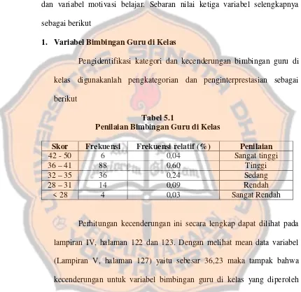 Tabel 5.1Penilaian Bimbingan Guru di Kelas