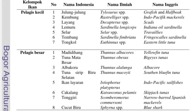Tabel 5  Beberapa jenis ikan pelagis kecil dan besar di Indonesia   Kelompok 