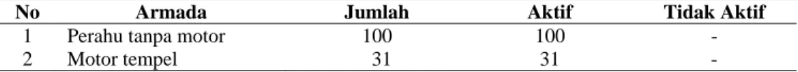 Tabel 1  Jumlah armada penangkapan ikan di pulau Mayau pada tahun 2007  
