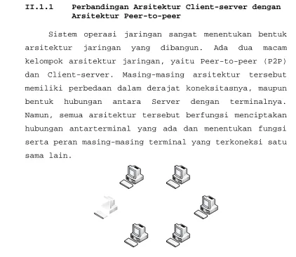 Gambar 2.1 Arsitektur Peer-to-Peer 
