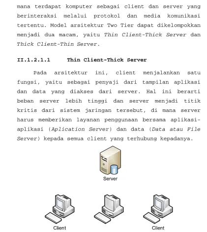Gambar 2.3 Arsitektur Thin Client-Thick Server 