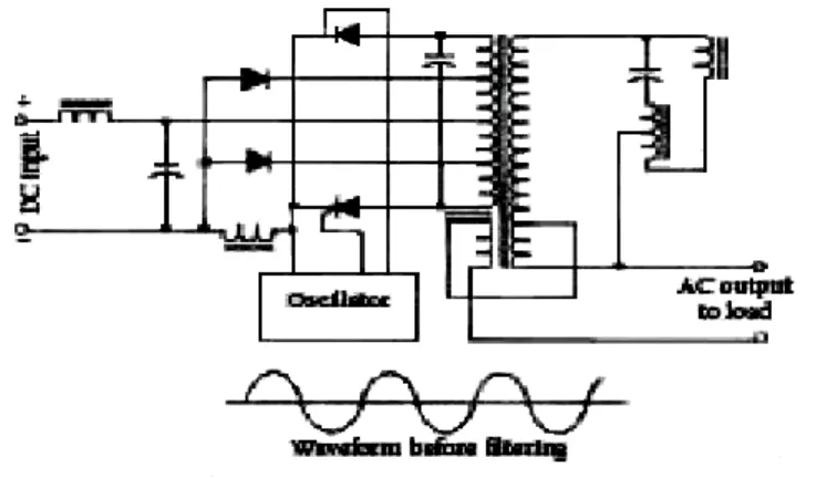 Gambar 2.7 Diagram skematik rangkaian inverter Ferroresonant  (Sumber : 