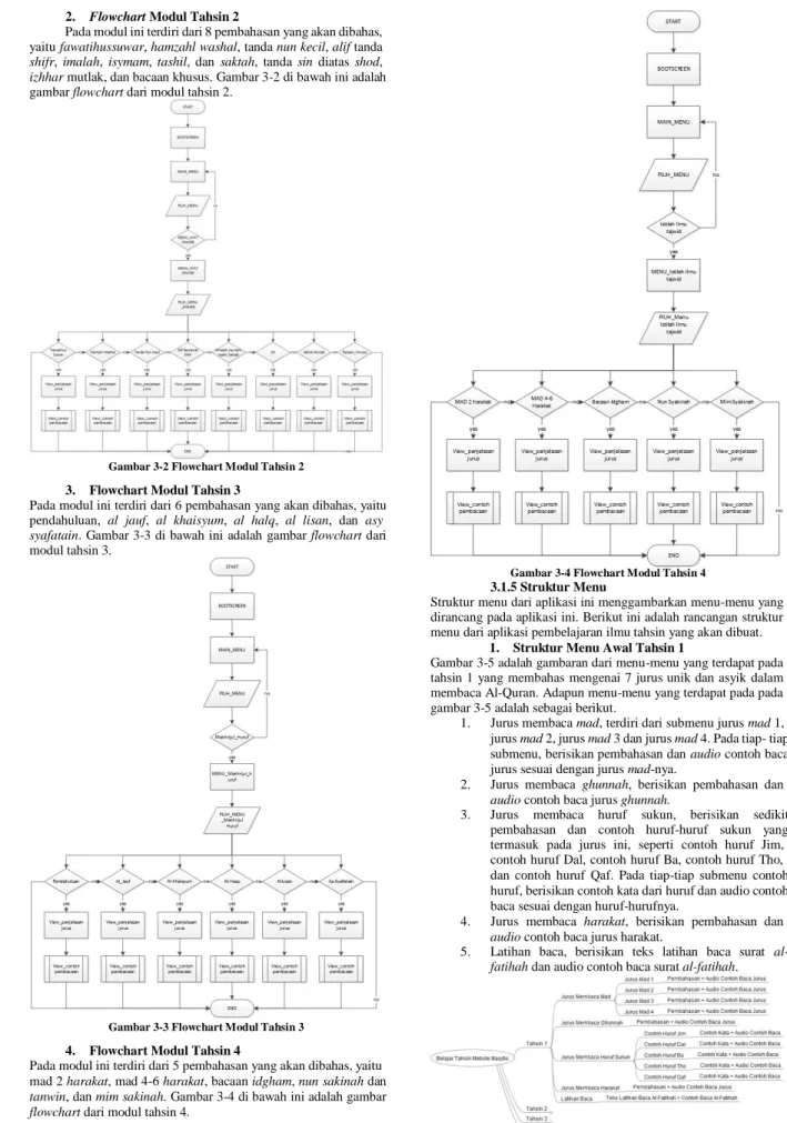 Gambar 3-3 Flowchart Modul Tahsin 3  4.    Flowchart Modul Tahsin 4 