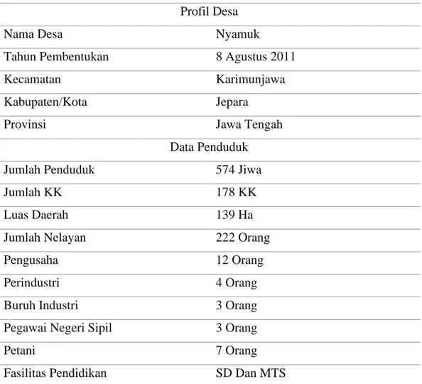 Tabel 2. Data Monografi Desa Nyamuk 2012.