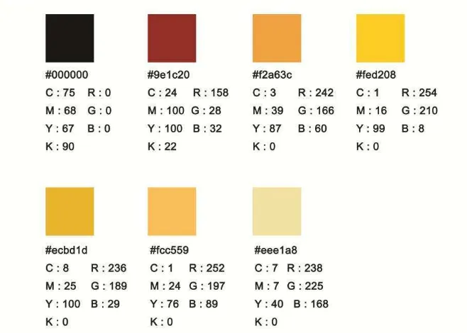 Gambar III.13 Kode warna pada media informasi 