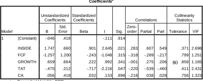 Tabel 7 : Hasil Uji T  Coefficients a Model  Unstandardized Coefficients  Standardized Coefficients  t  Sig