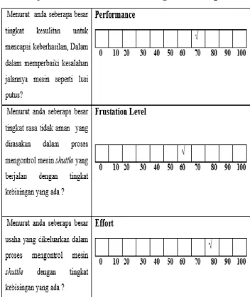 Tabel 3 Data Rating Rita Rospita 