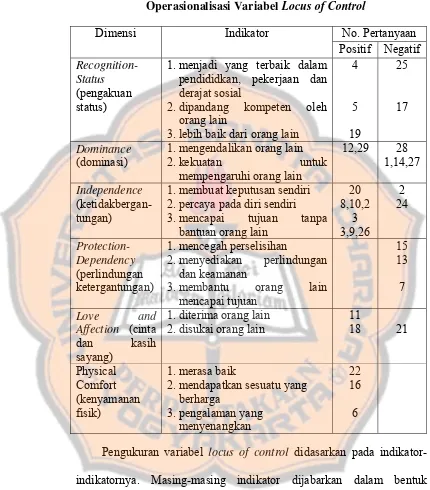 Tabel 3.3  Locus of Control 