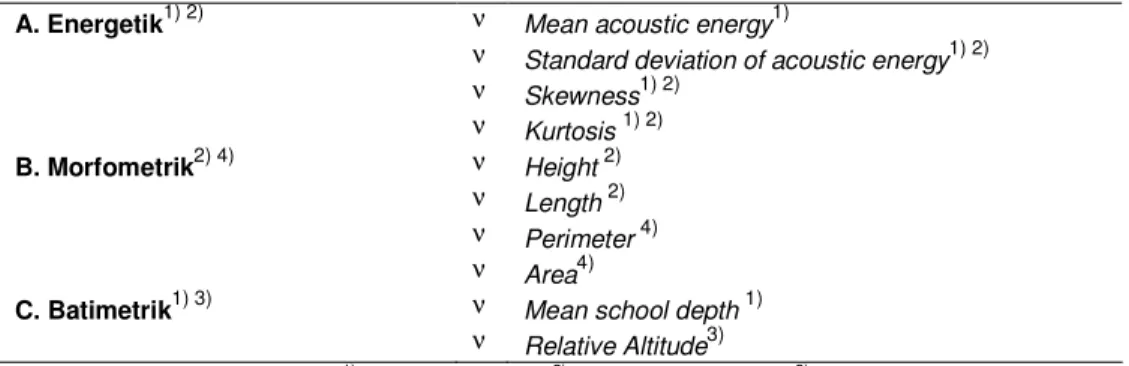 Tabel 3.5  Deskriptor akustik untuk klasifikasi kawanan ikan pelagis 