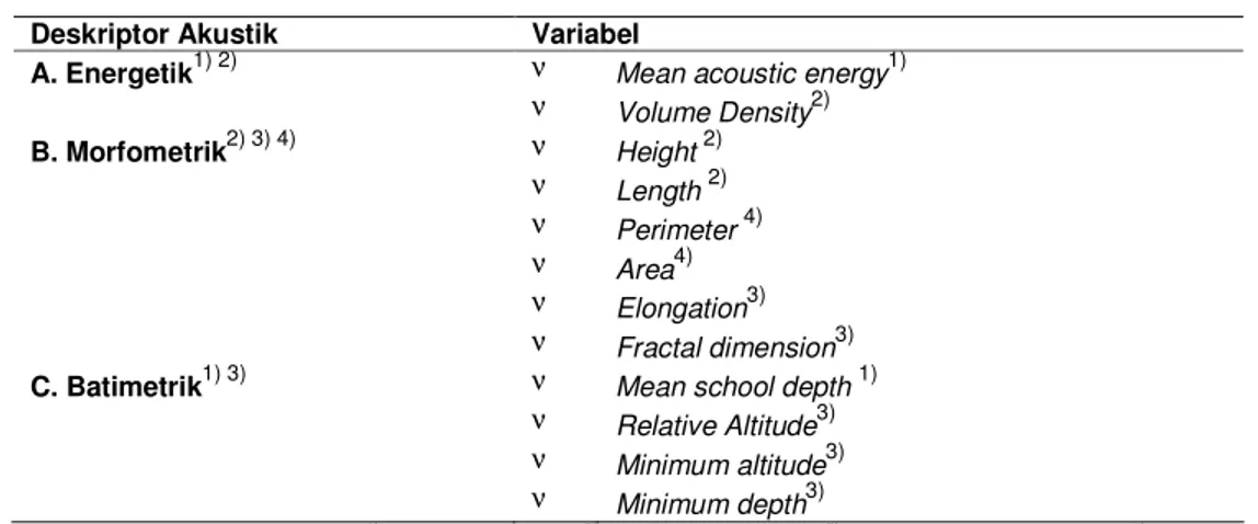 Tabel 3.6  Deskriptor akustik untuk struktur kawanan ikan pelagis 