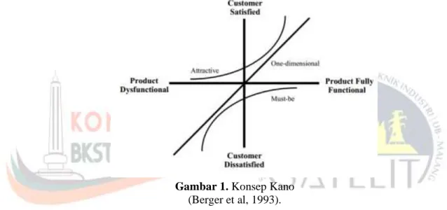 Gambar 3.2. Model Kano  