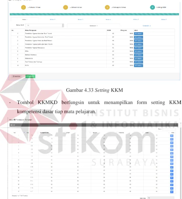 Gambar 4.33 Setting KKM 